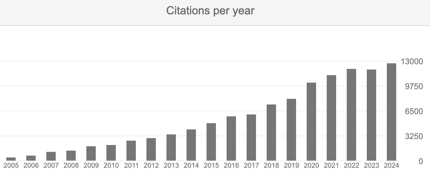 GEOS-Chem citations per year
